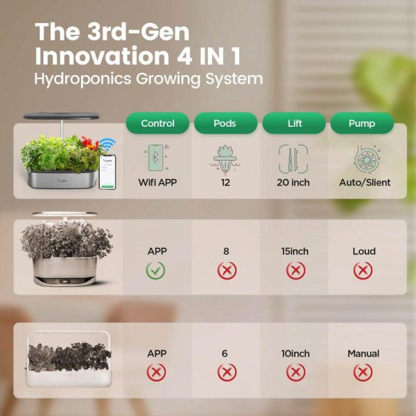 LetPot LPH-SE: 12 Pods Smart Hydroponic Growing System - Image 8