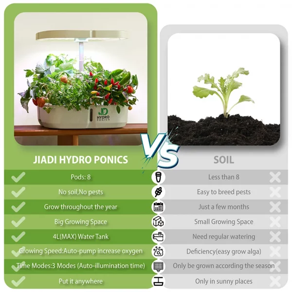 8 Pods Intelligent Planting System - Image 5