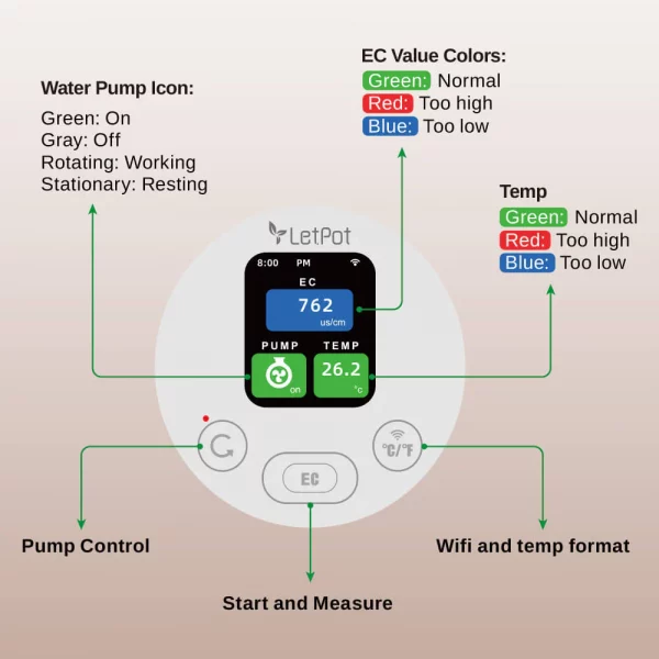 ECT-P: Smart EC Meter (with air pump) - Image 7