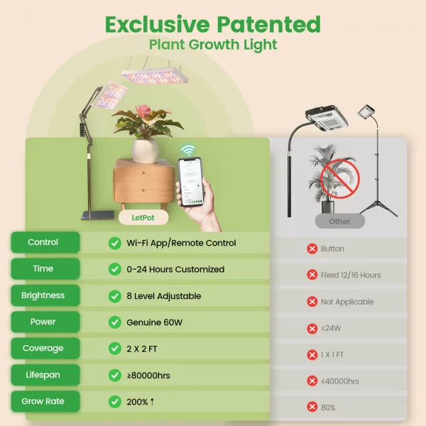 GL-60: LetPot 60 Watts Smart Grow Lights - Image 7