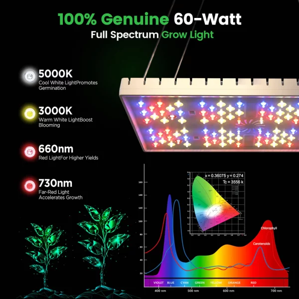 GL-60: LetPot 60 Watts Smart Grow Lights - Image 2